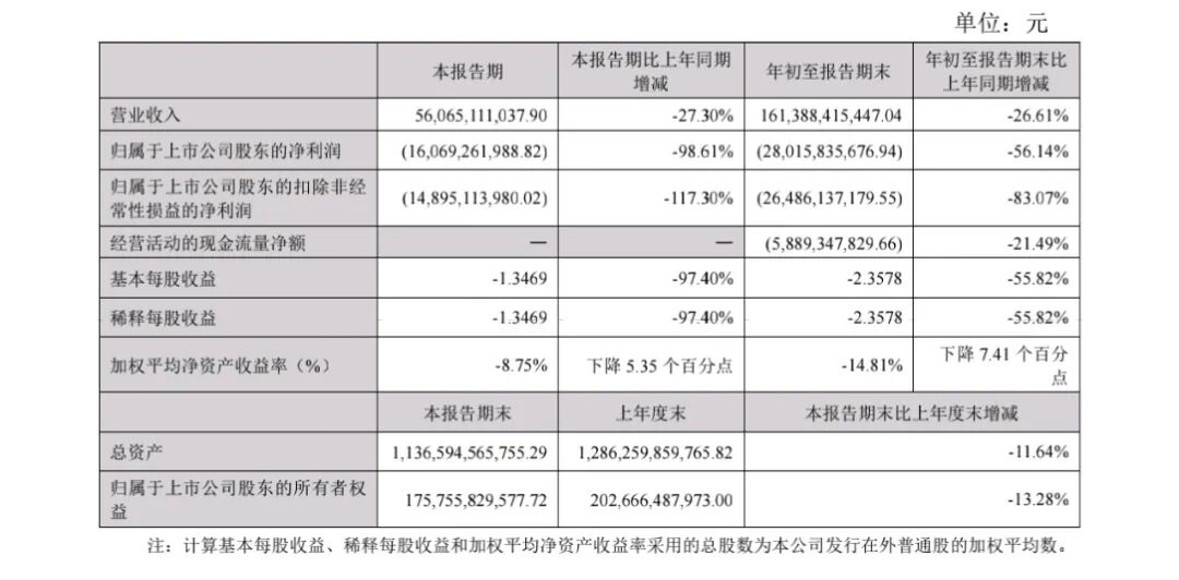 万科股票代码是多少_万科股价涨停 万科债券展期 万科经营困境