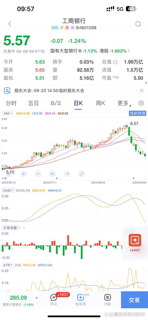 红利主题基金清盘_红利入账100是什么意思_红利板块投资价值分析