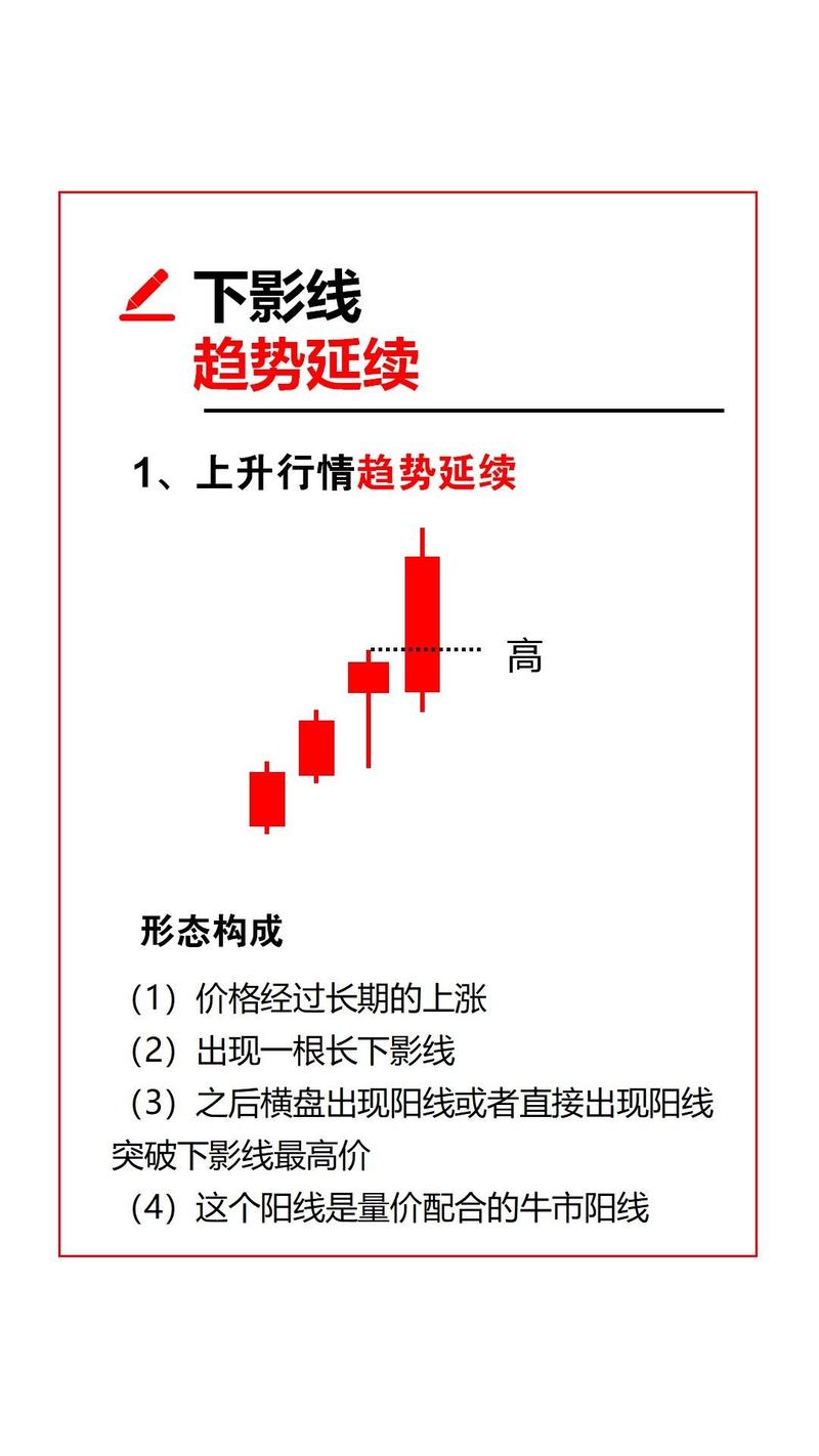 下影线很长_高位长下影线_长下影线回踩