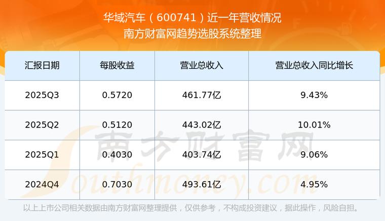 华域汽车股票代码600741，2026年1月6日收盘数据及业