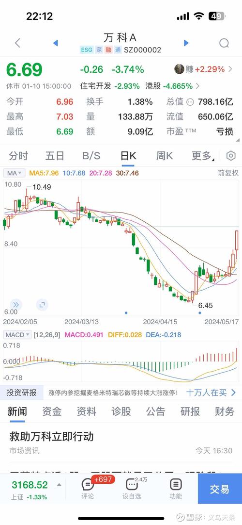 万科债券持有人会议_万科股债双涨_万科股票代码是多少