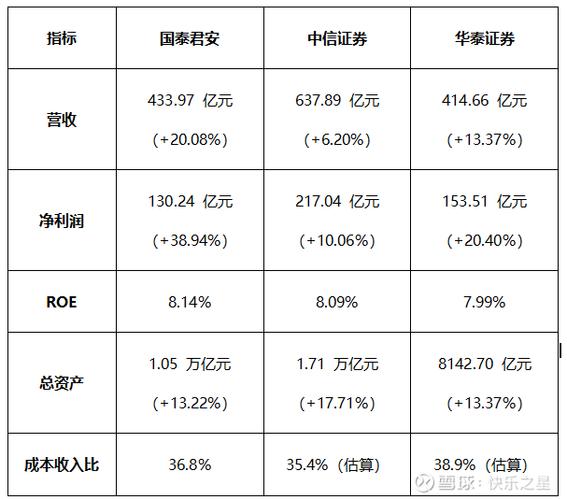 什么证券公司开户好_国内十大证券公司排名_选择证券公司开户考虑因素