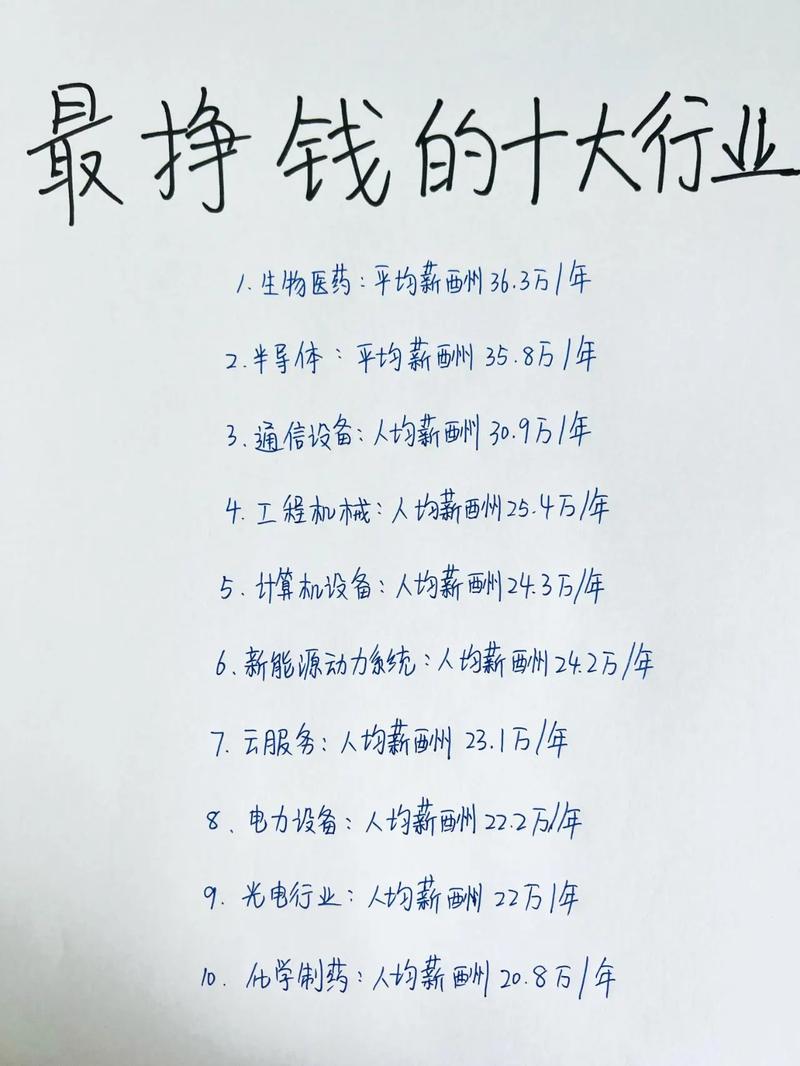 高收入行业分析_中国最挣钱行业排名_中国十大赚钱行业排名