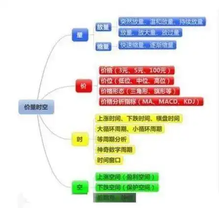 股票下跌无量,上涨有量_白马股与题材股对比_6124点后股市表现