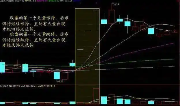 6124点后股市表现_股票下跌无量,上涨有量_白马股与题材股对比