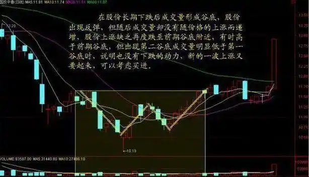 6124点后股市表现_白马股与题材股对比_股票下跌无量,上涨有量