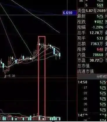 6124点后股市表现_股票下跌无量,上涨有量_白马股与题材股对比