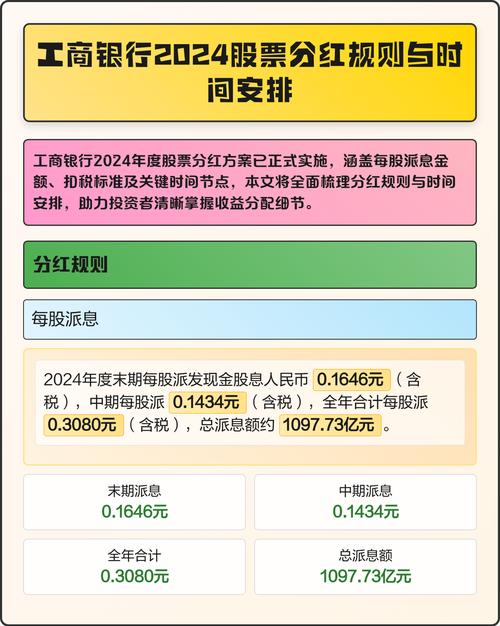 上市公司股息分配_税后利润与股息关系_股票年分红