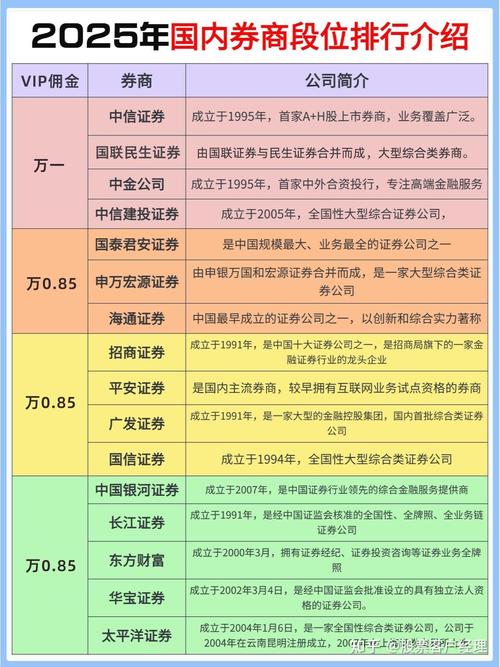 什么证券公司开户好_选择证券公司开户好_如何挑选证券公司