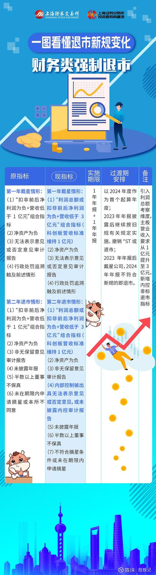 投资人可以随时撤资股票_公司上市卖出去的股票钱归谁_股票二级市场投资