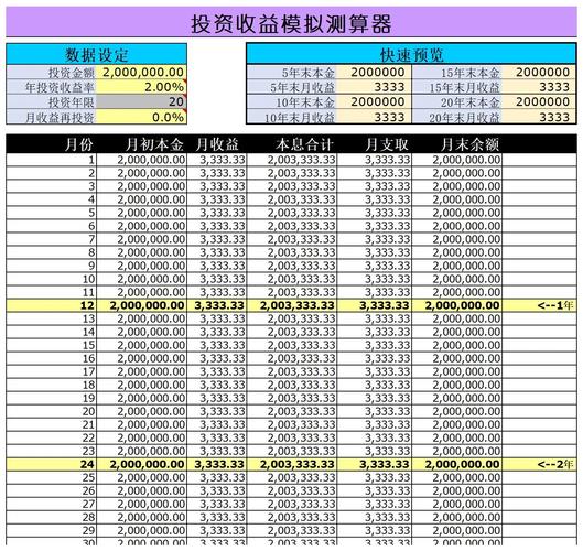 上市公司甲公司2019年交易性金融资产投资收益计算