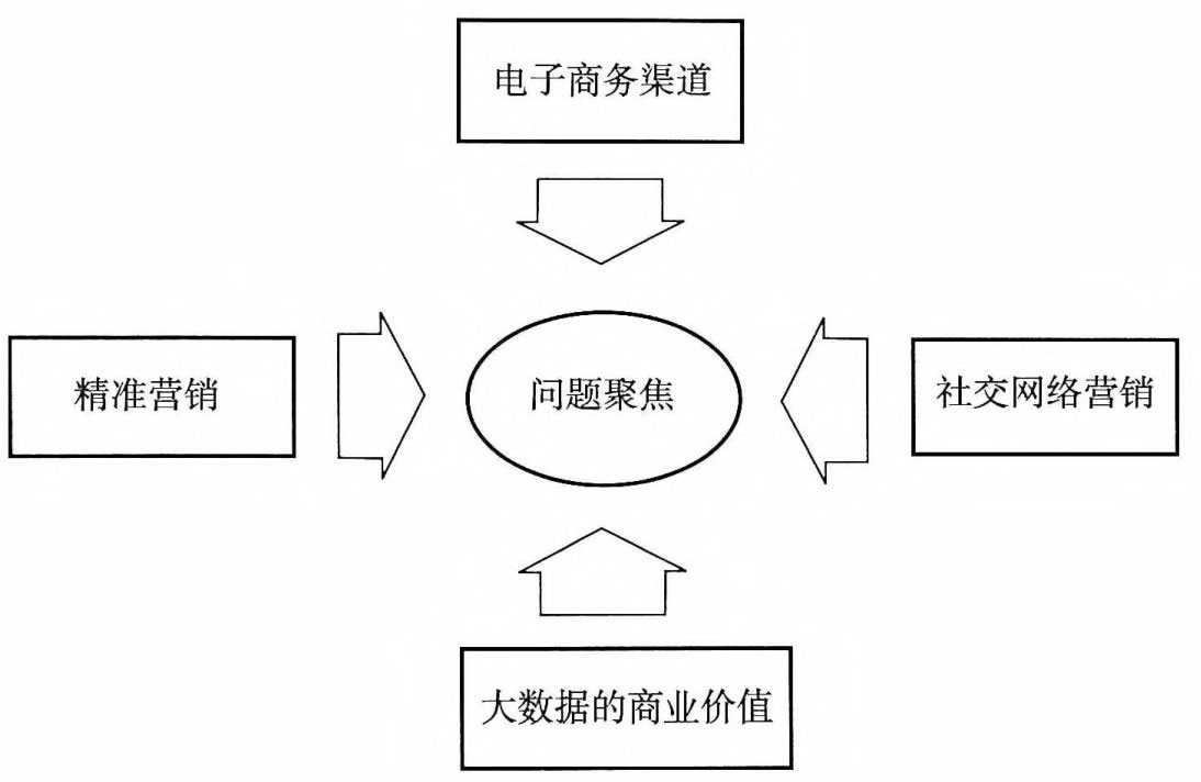 电子商务渠道_社交网络营销_卢彦互联网思维2.0:传统企业互联网转型^^^移动互联网时代