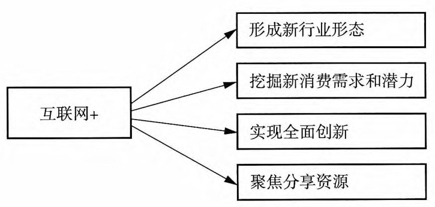 社交网络营销_电子商务渠道_卢彦互联网思维2.0:传统企业互联网转型^^^移动互联网时代