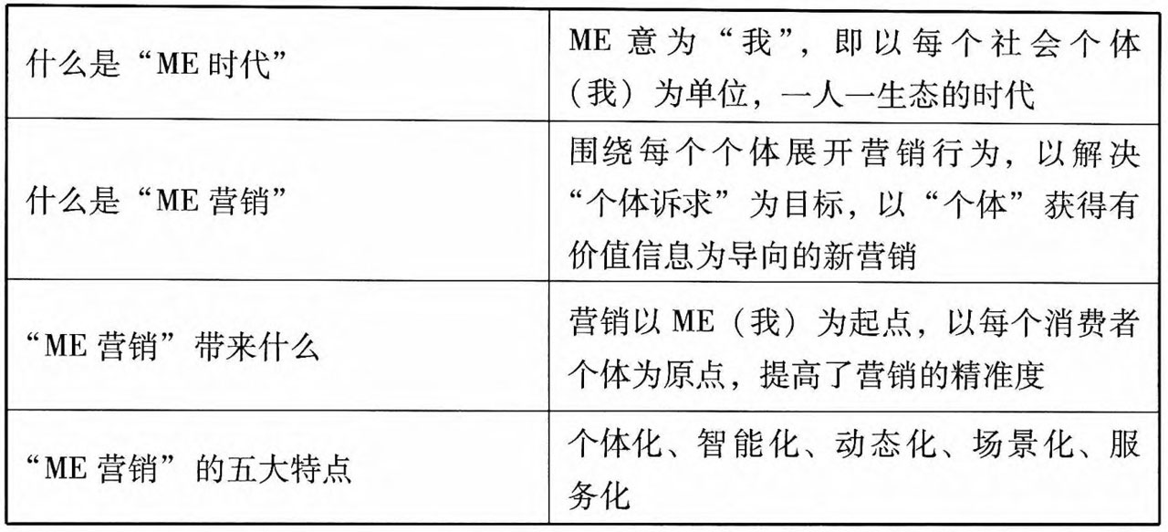 社交网络营销_卢彦互联网思维2.0:传统企业互联网转型^^^移动互联网时代_电子商务渠道