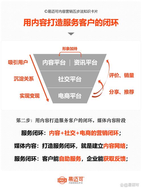 电子商务渠道_社交网络营销_卢彦互联网思维2.0:传统企业互联网转型^^^移动互联网时代