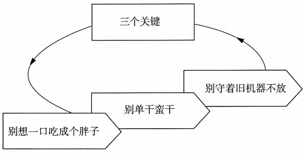 社交网络营销_卢彦互联网思维2.0:传统企业互联网转型^^^移动互联网时代_电子商务渠道