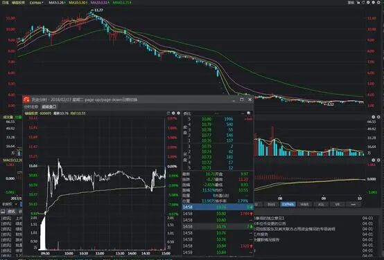 股市风险控制规则_炒股亏损经历_股市本质投机市场