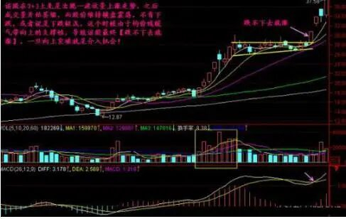 股市风险控制规则_炒股亏损经历_股市本质投机市场