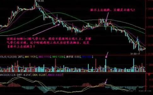 股市风险控制规则_股市本质投机市场_炒股亏损经历