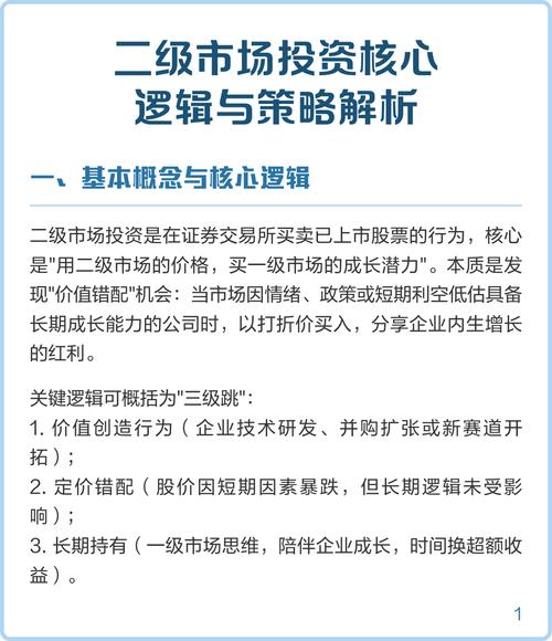 投资专员二级市场投资操作指引：市场分析与投资策略全解析