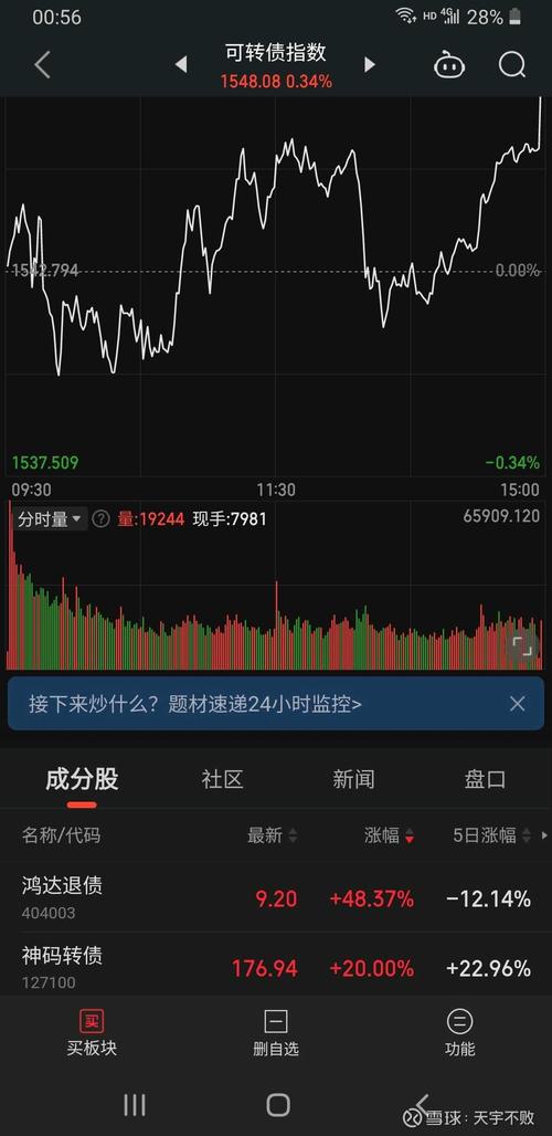 8月可转债市场领涨创新高，投资者警惕二级市场估值风险