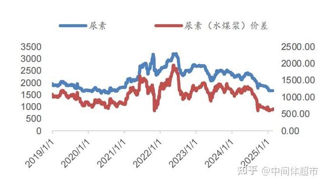 二铵价格上涨分析_贵州 磷肥 价格_磷肥价格行情趋势
