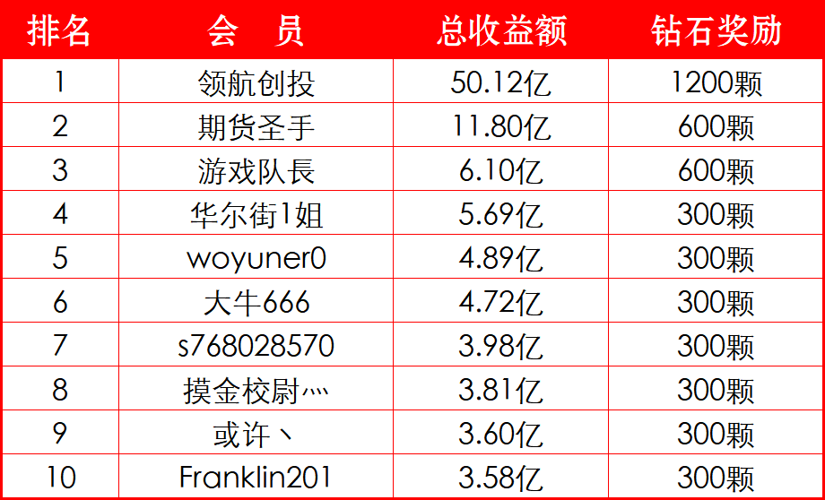 游侠股市模拟炒股大赛_游侠股市充值特惠活动_炒股亏损经历