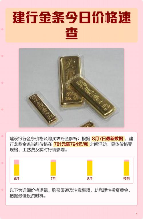 黄金投资热潮下，银行投资金条业务受关注，建行金条回购咋操作？