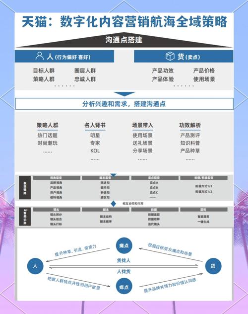 线下产品推广方案_产品网络推广方案_内容营销策略