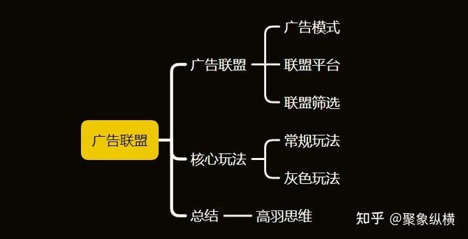 网络广告计费方式详解_广告联盟推广赚钱_国内广告联盟赚钱教程