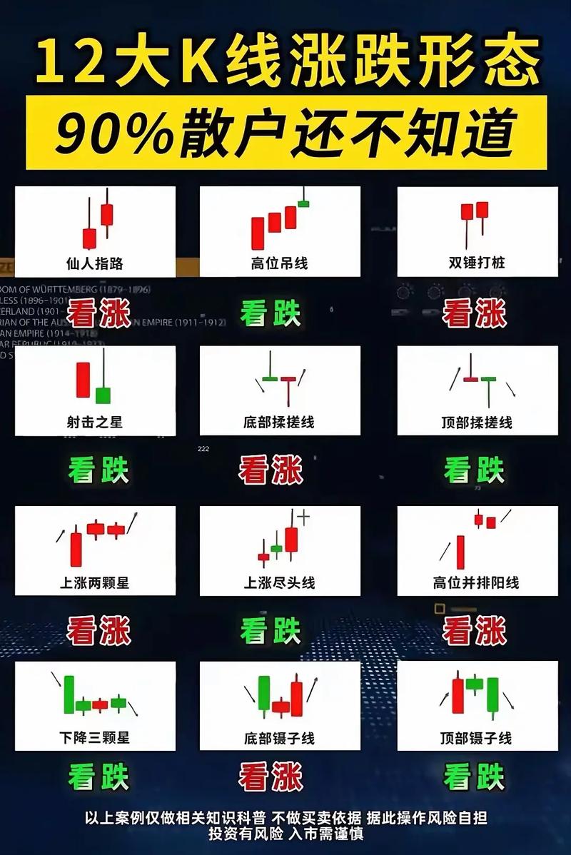 怎么看股票涨跌几个点_早餐店老板都能看懂的K线赚钱信号_K线看懂方法