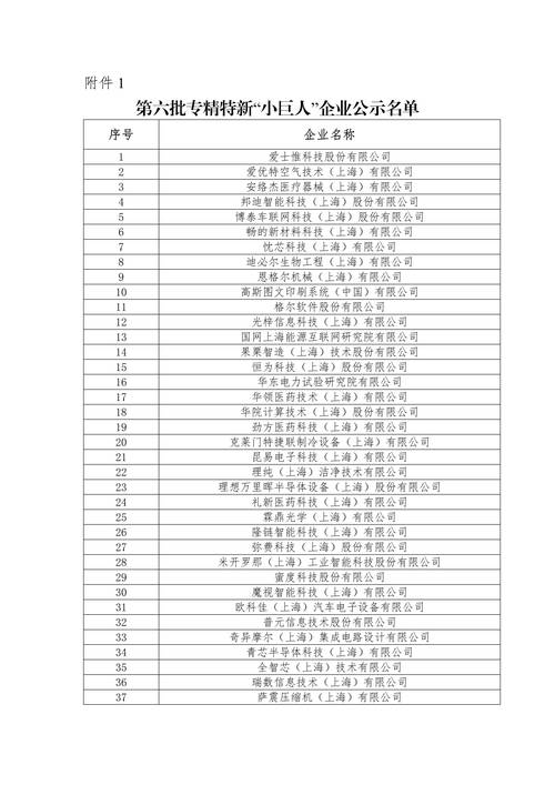 沧州多家企业入选专精特新小巨人，展现强劲发展实力