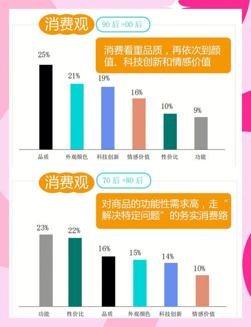 00后消费观洞察报告 2022 00后与90后消费观念与消费行为比较分析 00后消费特征与90后差异_消费者市场分析的内容