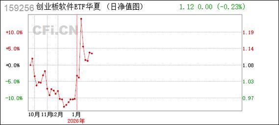 华宝兴业部分基金 9 月 15 日起增华夏财富代销及费率优惠
