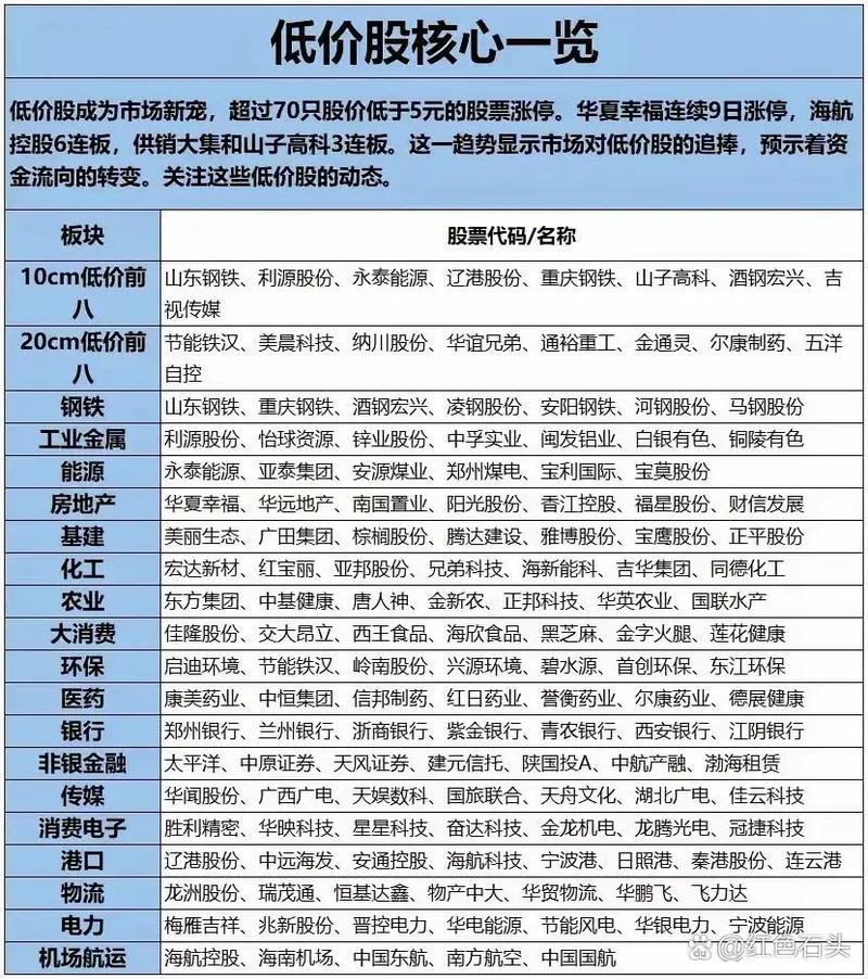 2026年 最便宜的股票_最便宜的股票有哪些_低价股投资分析