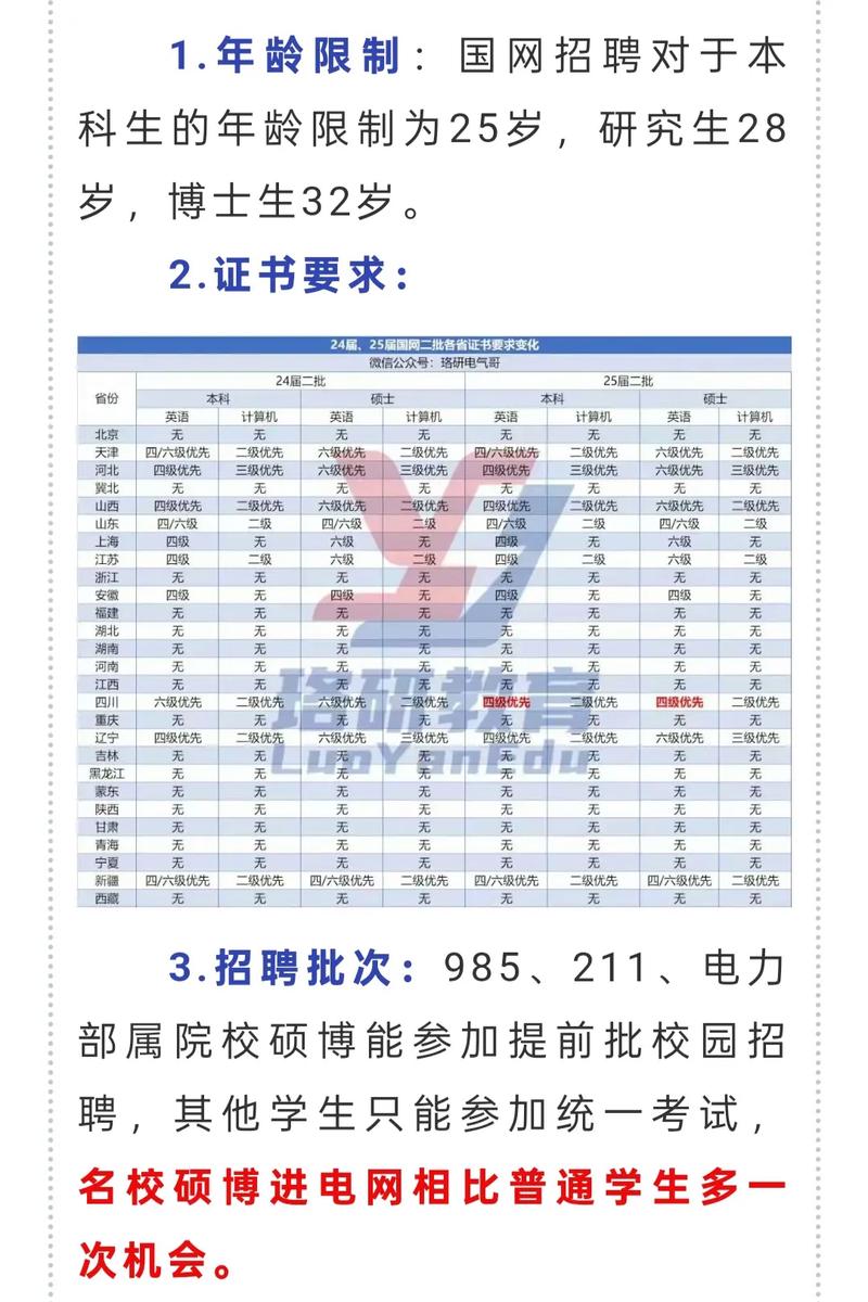 国电山东电力工资_2023国网河南省电力公司招录薪资怎么样_国家电网薪资待遇构成