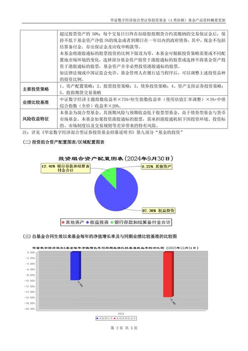 华商大盘量化近两年及多只基金分析，在线答疑投资问题