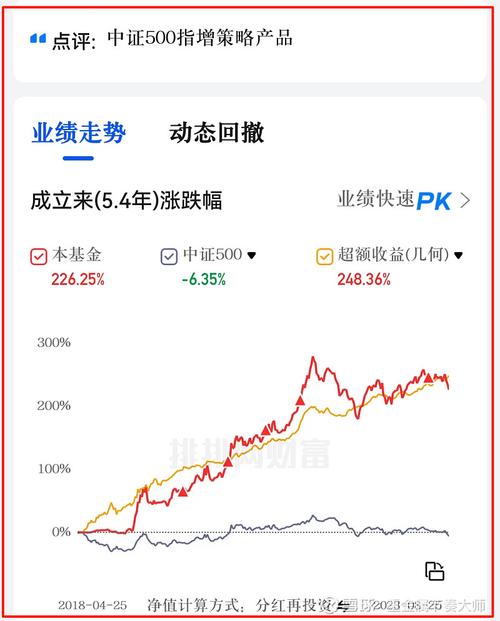基金申购建议_华商大盘量化近两年_基金持有策略