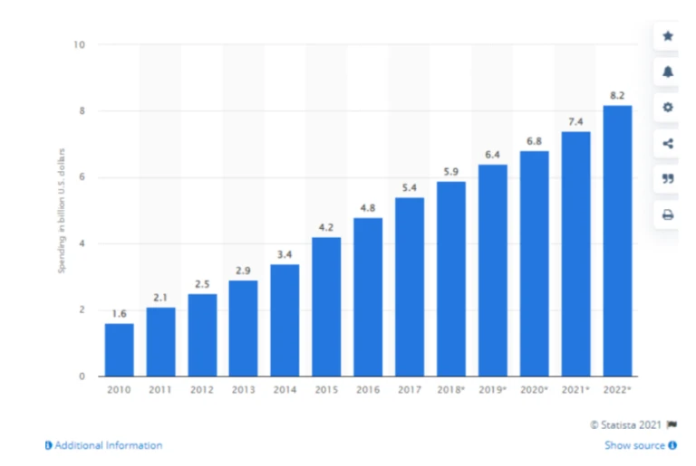 国外广告联盟前景可观，广告联盟推广赚钱门道你知道吗？