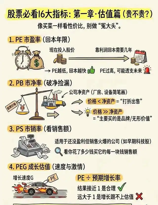 股市估值指标_盈利能力分析指标_怎么看股票涨跌几个点