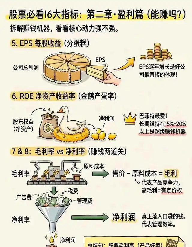 盈利能力分析指标_怎么看股票涨跌几个点_股市估值指标