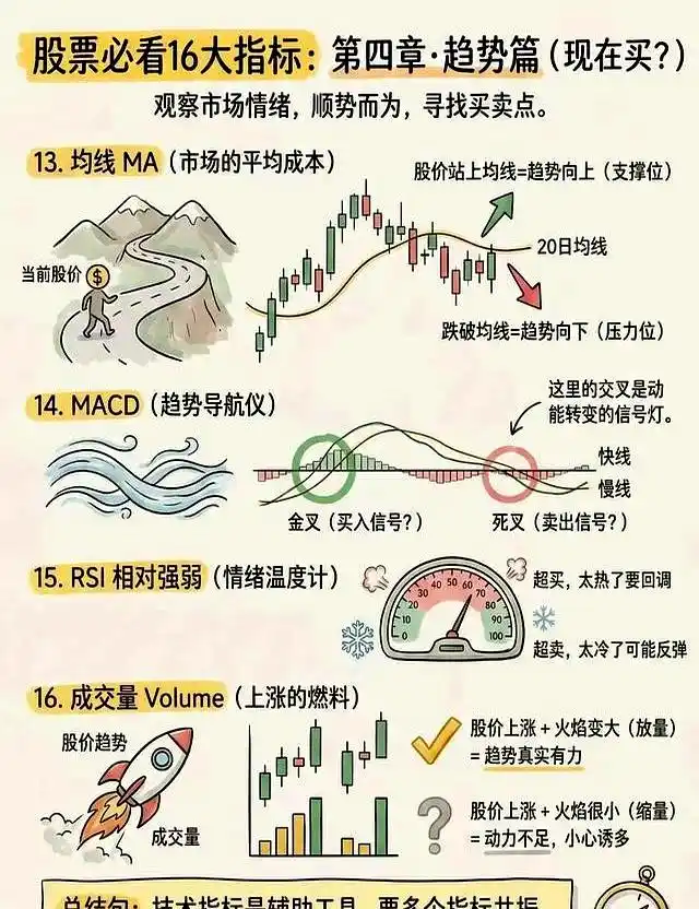 怎么看股票涨跌几个点_股市估值指标_盈利能力分析指标
