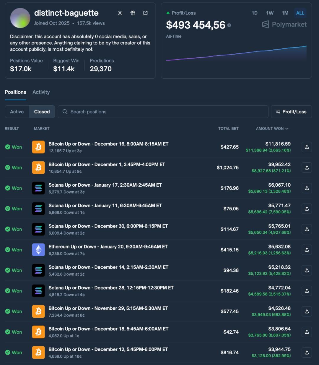 AI自建文明疯狂赚钱，还出指南教其他AI做啥赚钱快