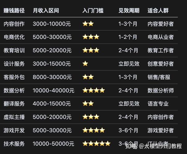 靠Clawdbot赚钱的人类_AI教AI赚钱_做啥赚钱快