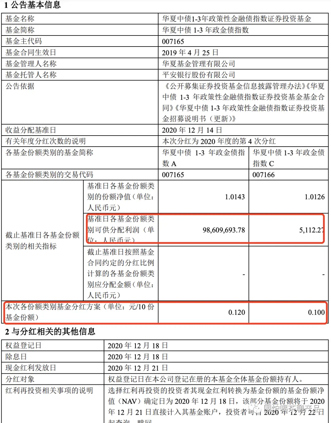 基金红利再投资的计算方法_基金分红定义通俗官方_基金分红原则定义对象流程方式计算公式发放