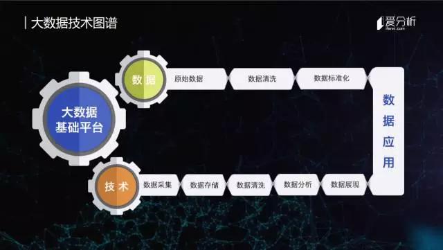 大数据行业趋势分析_大数据公司靠什么赚钱_大数据商业化变现模式