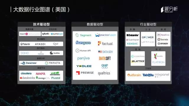 大数据行业趋势分析_大数据商业化变现模式_大数据公司靠什么赚钱