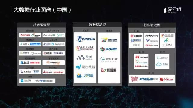 大数据商业化变现模式_大数据公司靠什么赚钱_大数据行业趋势分析