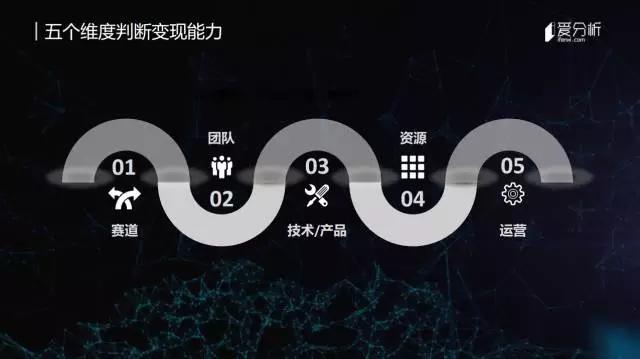 大数据商业化变现模式_大数据公司靠什么赚钱_大数据行业趋势分析