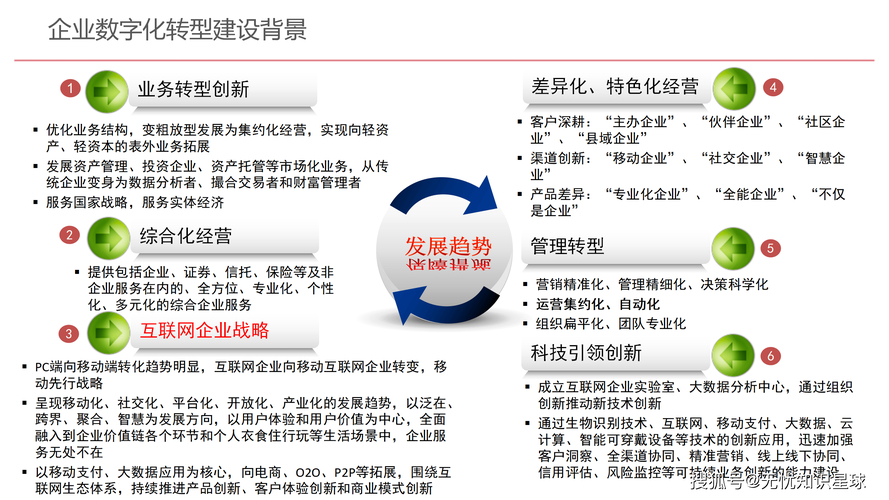 大数据商业化变现模式_大数据公司靠什么赚钱_大数据行业趋势分析